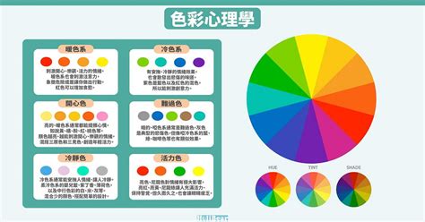 冷色系 顏色|顏色的冷暖色性：設計師一定要知道的顏色知識